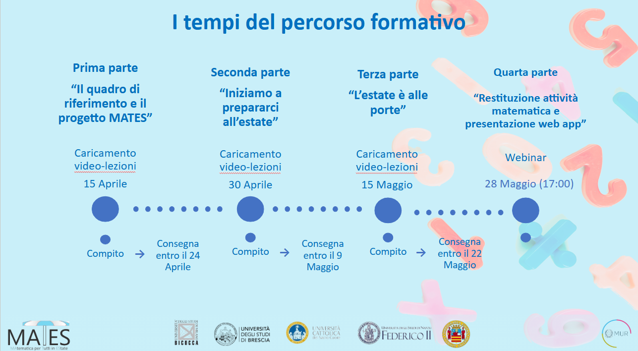 Tempistiche del percorso formativo